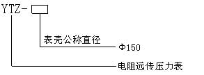 遠(yuǎn)傳壓力表型號(hào)命名